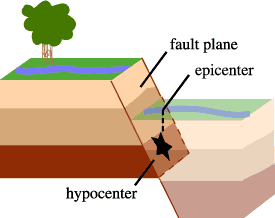 why so many earthquakes